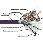 Кабель LANMASTER FTP, 4 пары, кат. 6A, с перегородкой, 500Mhz, нг(А)-HFLTx ...
