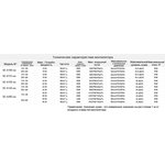 Влагозащищенный канальный вентилятор IP68; 200 мм; до 1182 куб.м/ч ...