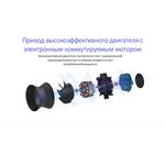 Промышленный канальный вентилятор SENSDAR SE-A250Z 250 мм - бесшумный, 1808 м³/ч