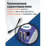 Кабель интерфейсный HDMI Filum FL-AOC-HDMI2.1- ...