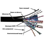 Кабель Lanmaster TWT-5EFTP-OUT-TR-copper (305м) FTP 4пары Кат5е 24AWG(0.511мм) ...