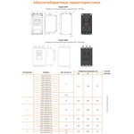 Устройство плавного пуска 110квт|220A| (SSIP-110/220-04), 3 ~ 342-440В, IP00 ...