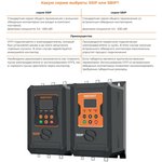 Устройство плавного пуска 110квт|220A| (SSIP-110/220-04), 3 ~ 342-440В, IP00 ...