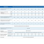 ADL08-099, Контактор силовой CJX2-F265 265A ...
