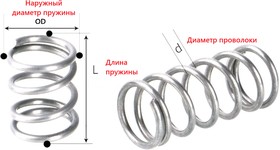 AISI 304 0,4х40х8мм Пружина сжатия d=0,4мм L=40мм OD=8мм. Нерж сталь – купить оптом и в розницу